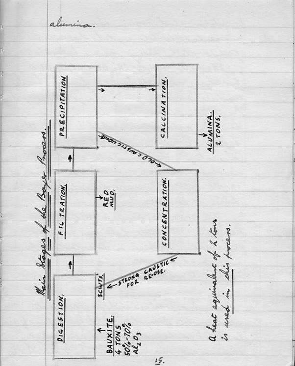 Images_Ed_1964_Secondary_School_Aluminium_Thesis/image032.jpg