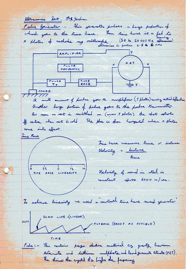 Images_Ed_1982_West_Bromwich_College_NDT_Ultrasonics/image013.jpg