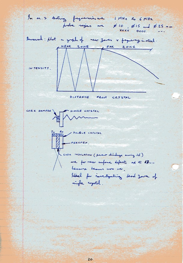 Images_Ed_1982_West_Bromwich_College_NDT_Ultrasonics/image059.jpg