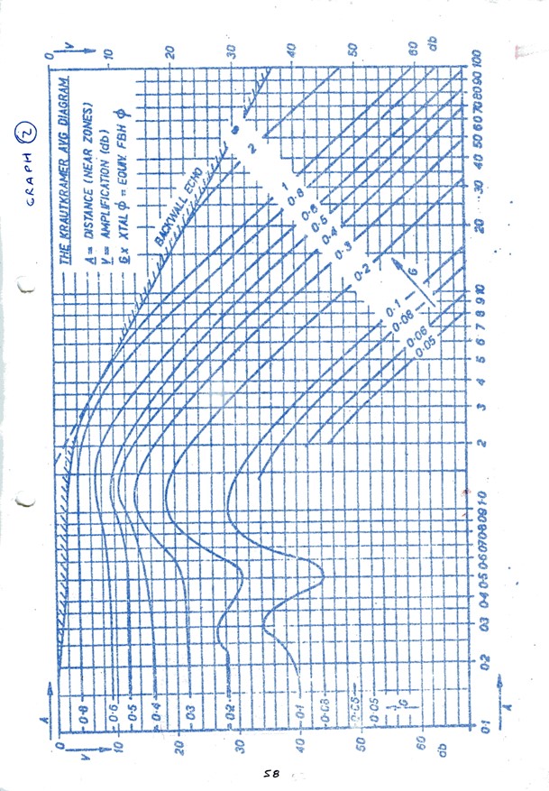 Images_Ed_1982_West_Bromwich_College_NDT_Ultrasonics/image111.jpg