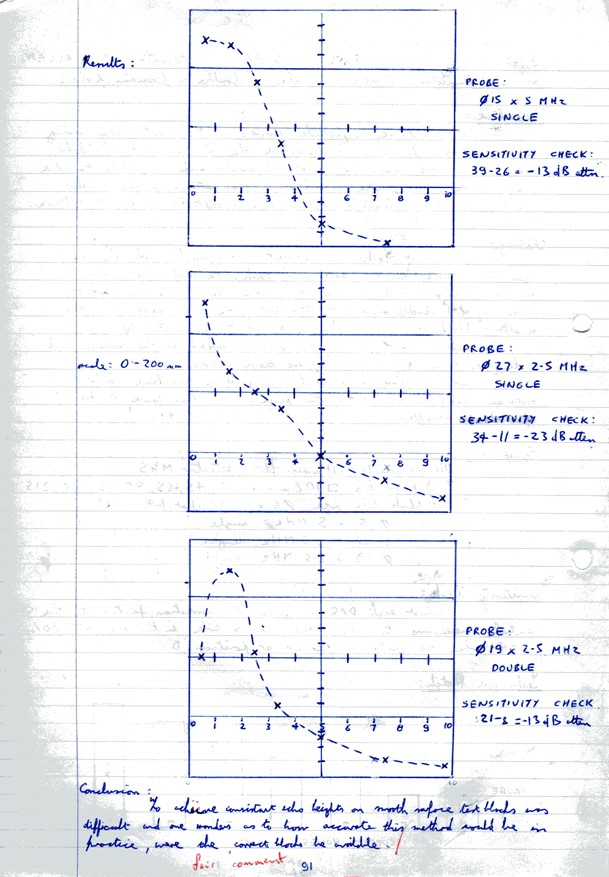 Images_Ed_1982_West_Bromwich_College_NDT_Ultrasonics/image173.jpg