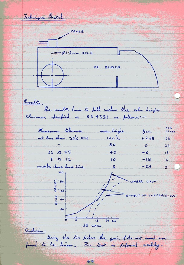 Images_Ed_1982_West_Bromwich_College_NDT_Ultrasonics/image187.jpg