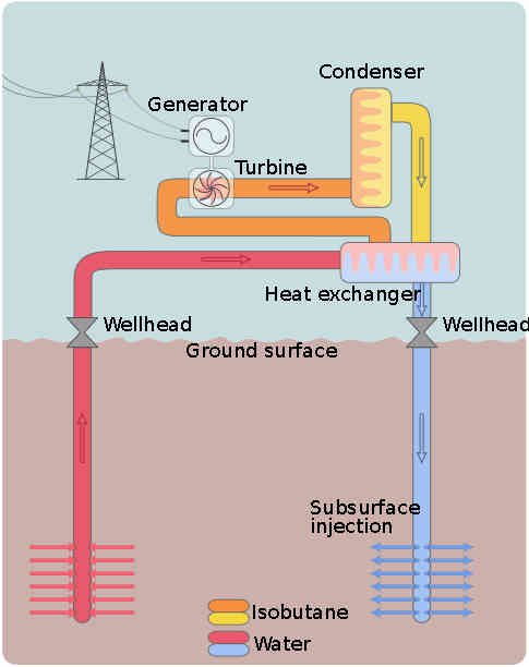 images_intro/WC_Rehman_Abubakr_Geothermal_Binary_System.jpg