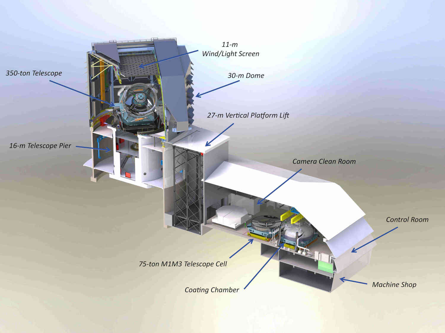 images_my_ideas_16-3/16_WC_LSST_Telescope_cutaway.jpg