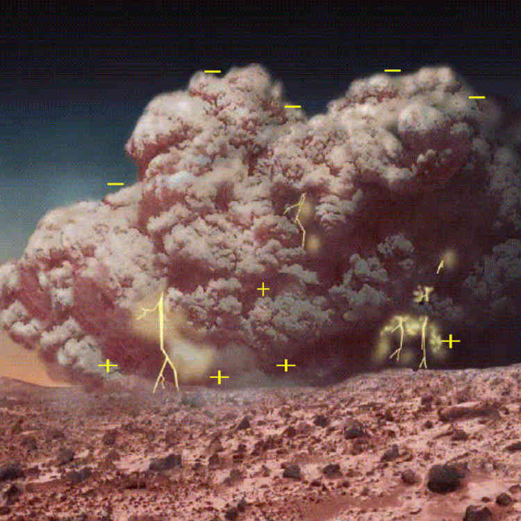 images_my_ideas_16-3/16_WC_NASA_Goddard_SFC_Mars_Electrical_Dust_Storm.jpg