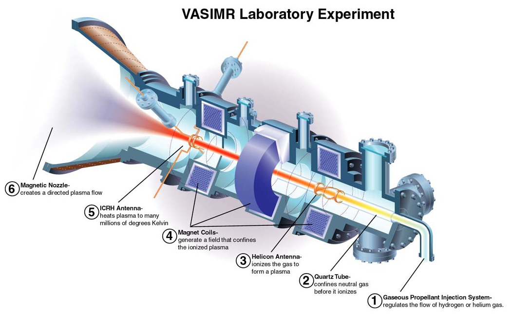 images_my_ideas_16-3/16_WC_NASA_VASIMR.png