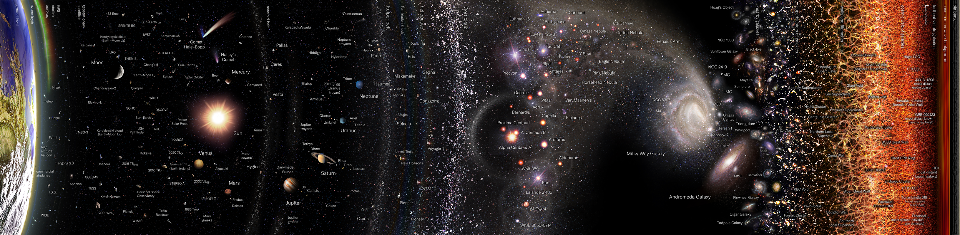 images_my_ideas_17/17_WC_Pablo_Carlos_Budassi_Observable_Universe_Logarithmic_Map_Detailed.png