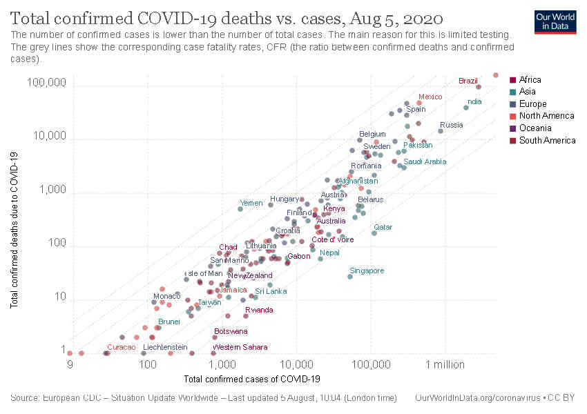 images_my_ideas_24/24 WC Our World in Data Covid-19 Total Confirmed Deaths.jpg