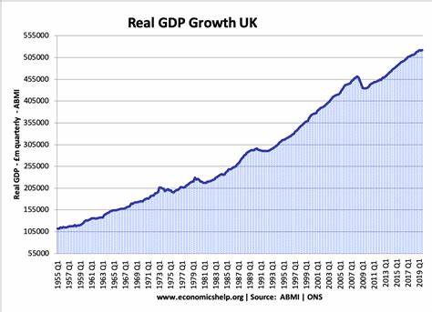 images_my_ideas_36/36_WC_GDP_UK_OIP.jpg