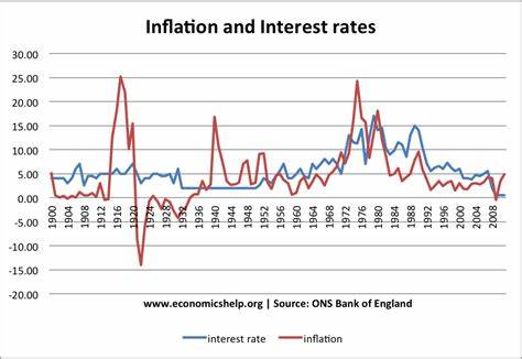 images_my_ideas_36/36_WC_Inflation_and_Interest_Rates_in_UK.jpg