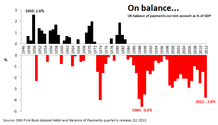 images_my_ideas_36/36 WC_trade_gap_uk_R.png